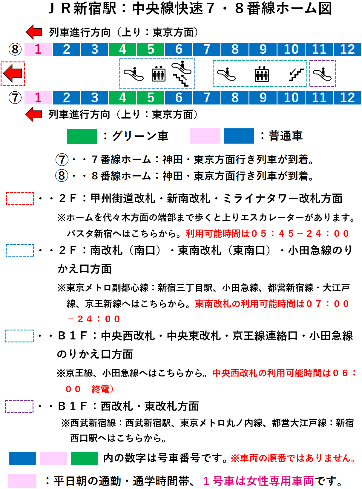 ＪＲ新宿駅：中央線快速７・８番線ホーム図