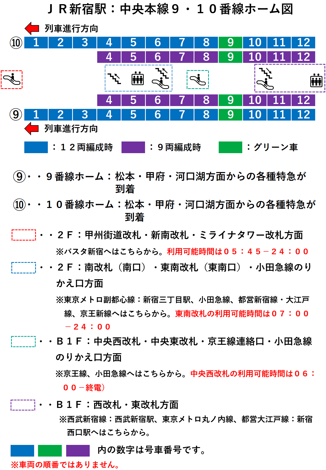 ＪＲ新宿駅：中央本線特急９・１０番線ホーム図