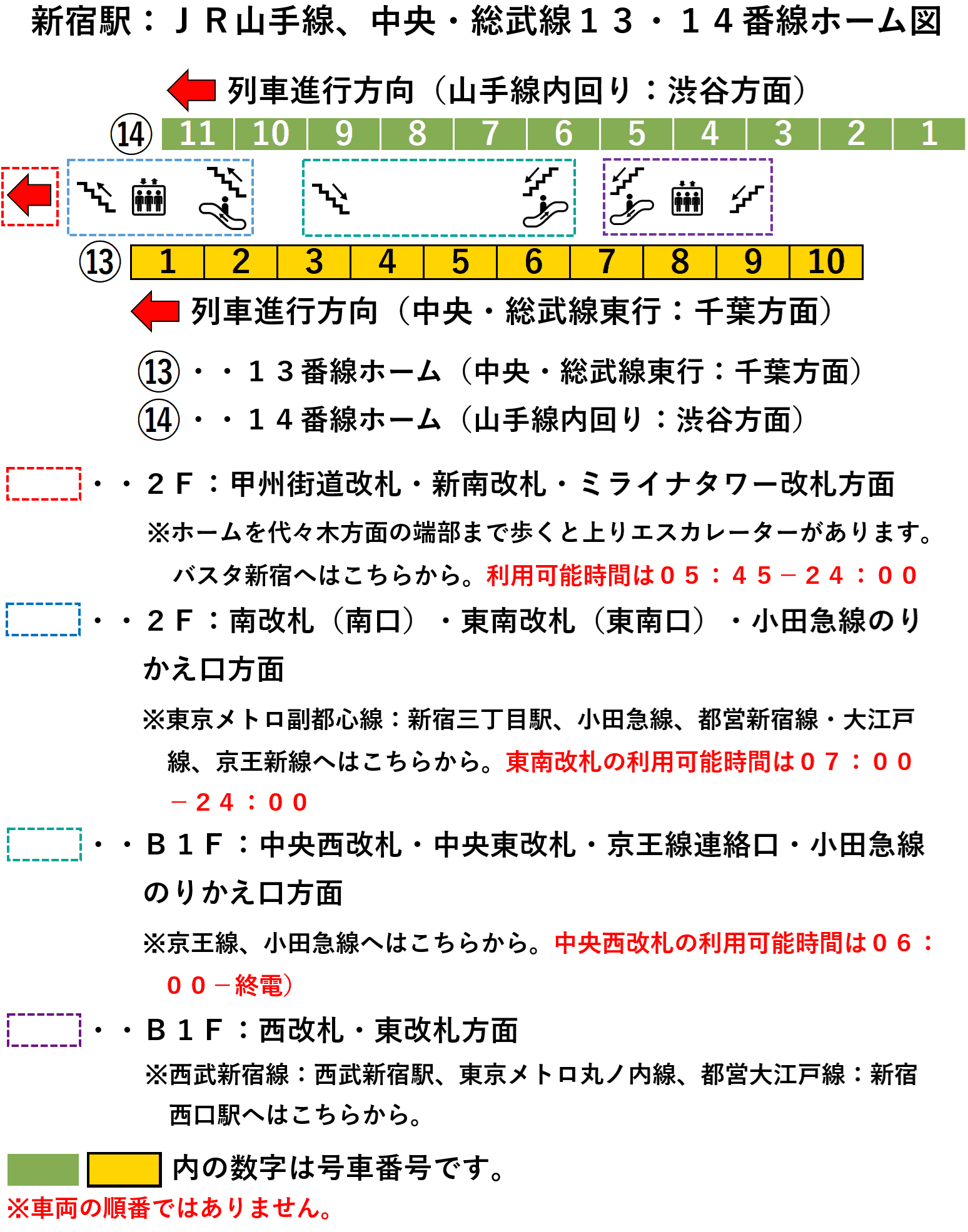 JR新宿駅:山手線・中央総武線13・14番線ホーム図