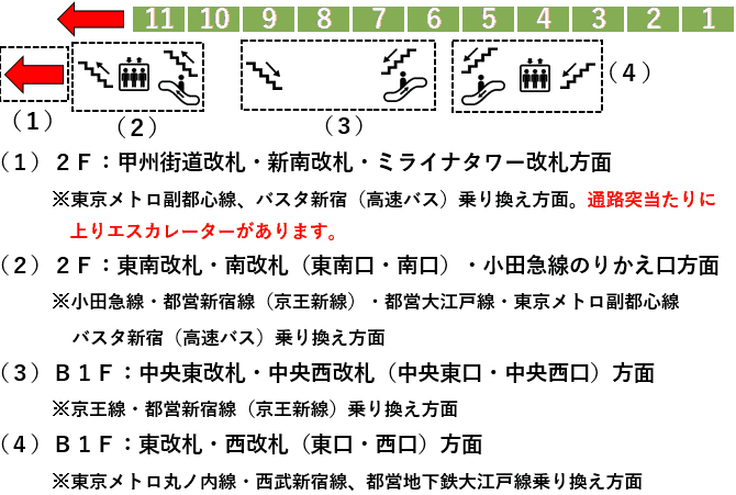 新宿駅：ＪＲ山手線14番線ホーム図