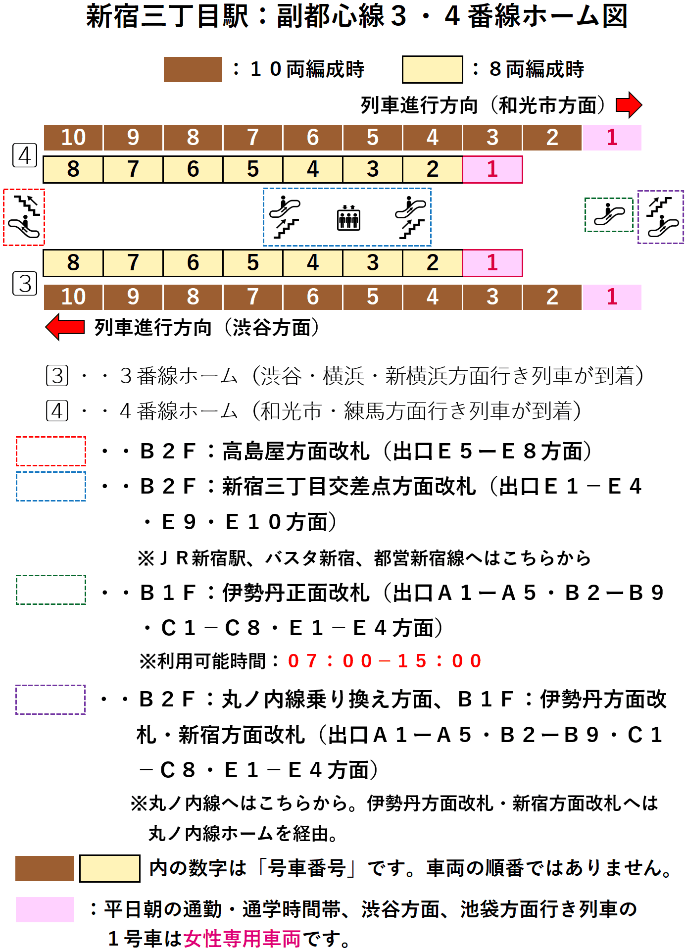 新宿三丁目駅：副都心線３・４番線ホーム図