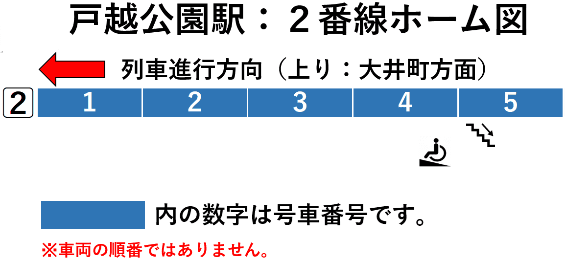 戸越公園駅:2番線ホーム図