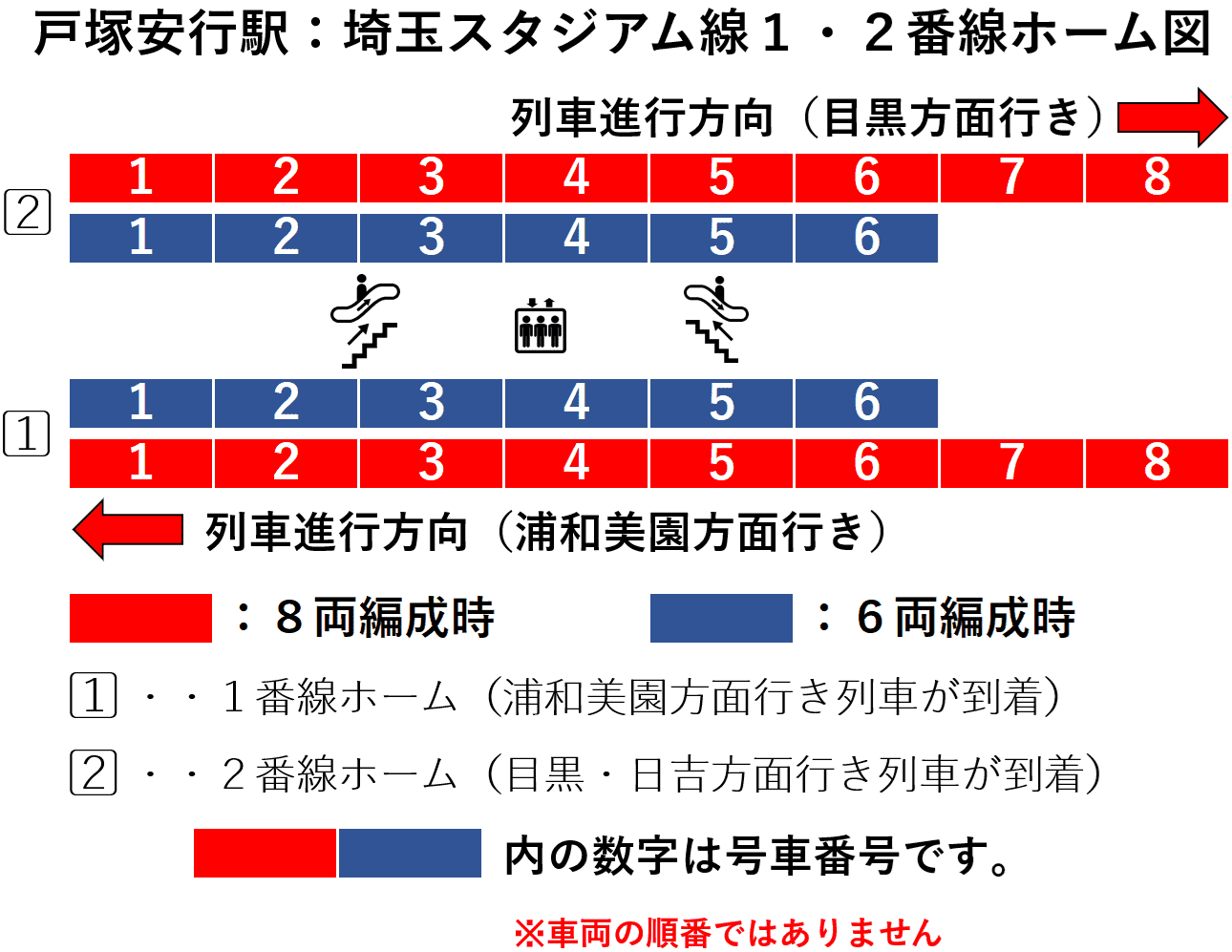 戸塚安行駅：埼玉スタジアム線１・２番線ホーム図