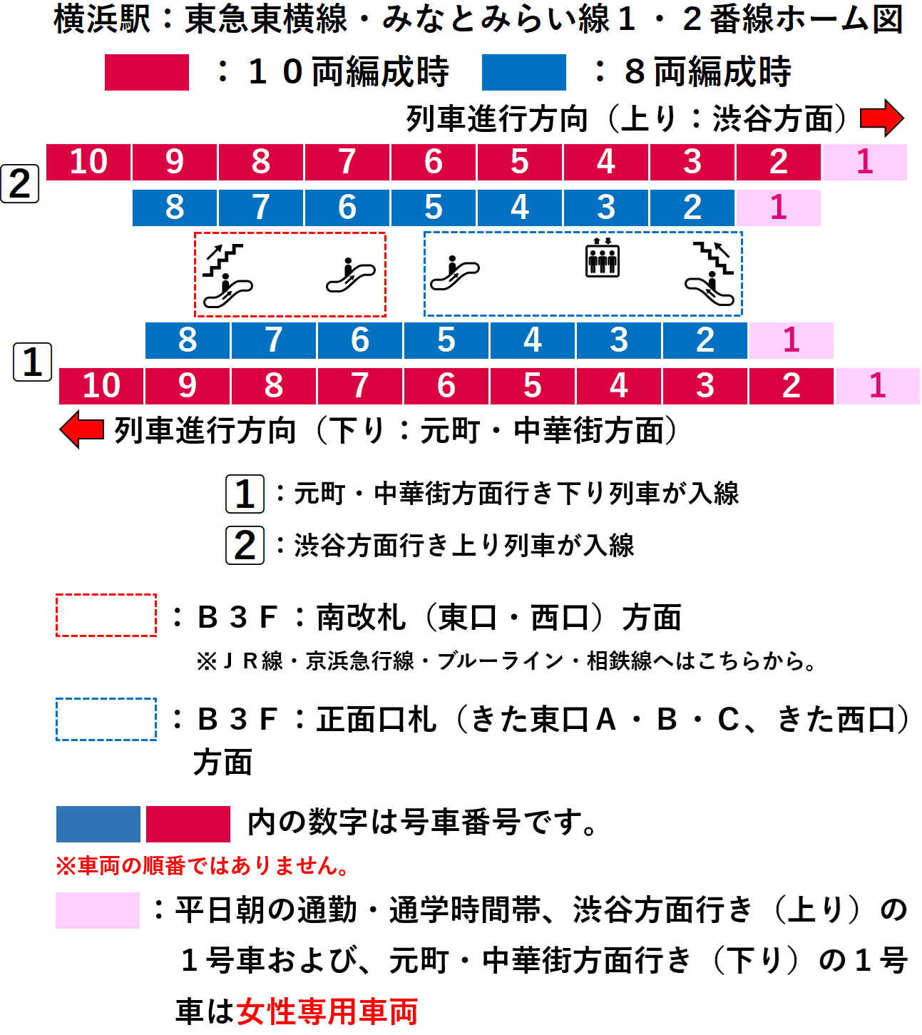 横浜駅:東急東横線・みなとみらい線1・2番線ホーム図