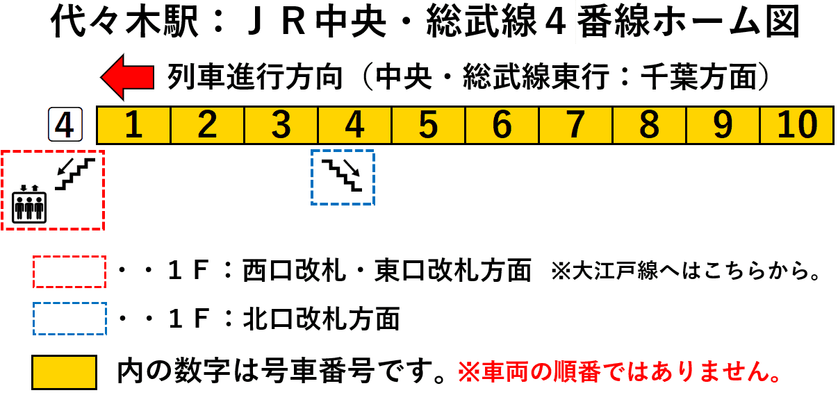 ＪＲ代々木駅：中央総武線４番線ホーム図