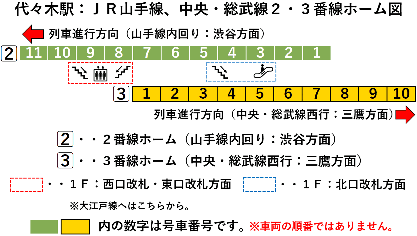 ＪＲ代々木駅：山手線・中央総武線２・３番線ホーム図