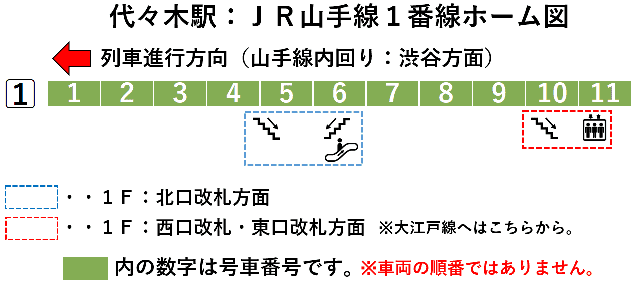 ＪＲ代々木駅：山手線１番線ホーム図