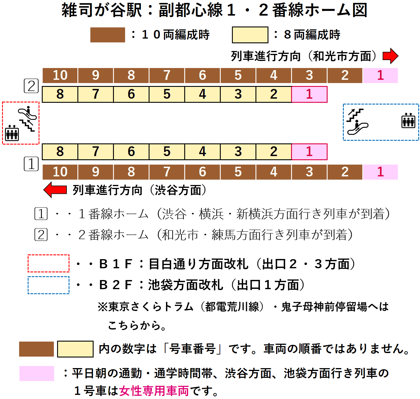 雑司が谷駅：副都心線１・２番線ホーム図