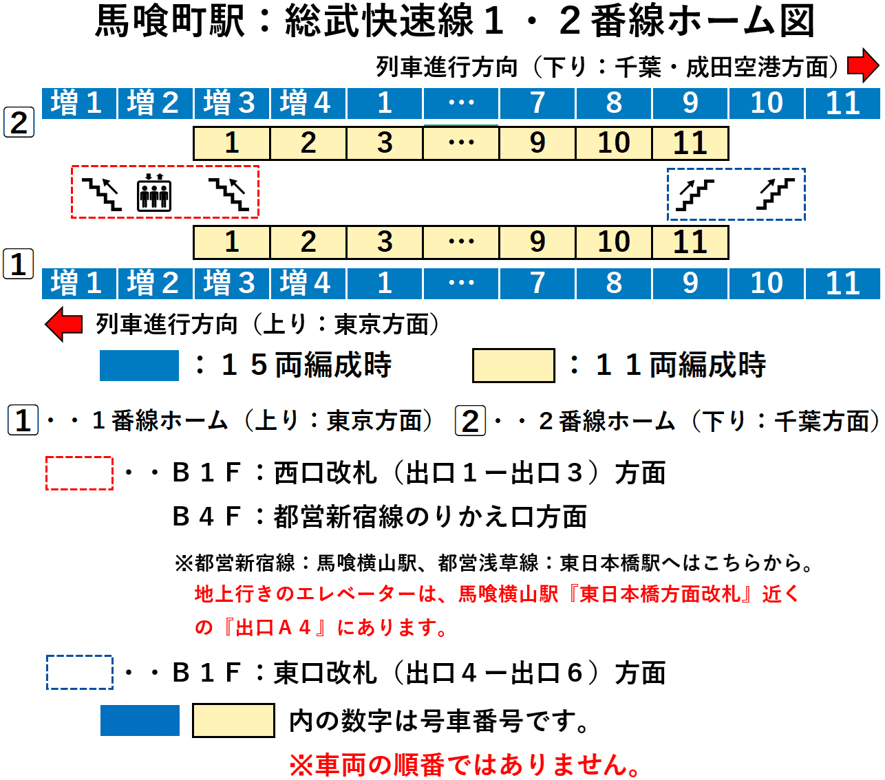 馬喰町駅：総武快速線１・２番線ホーム図