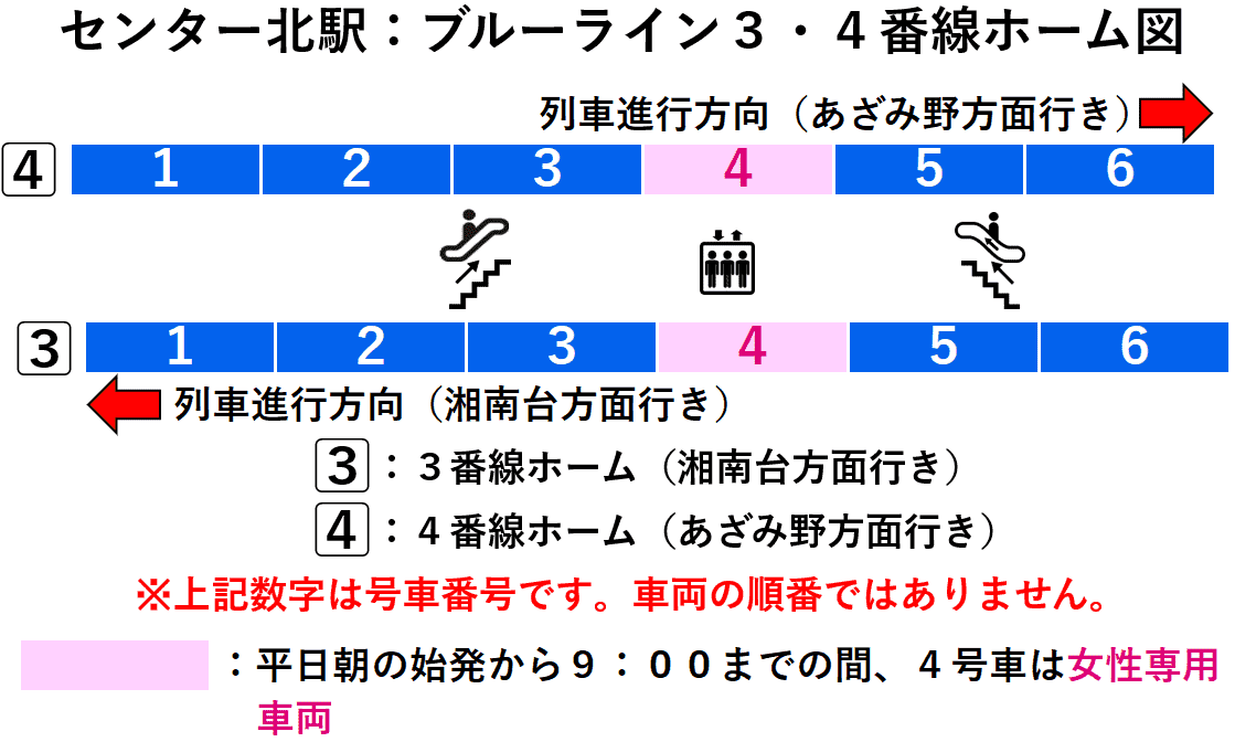 センター北駅：ブルーライン３・４番線ホーム図