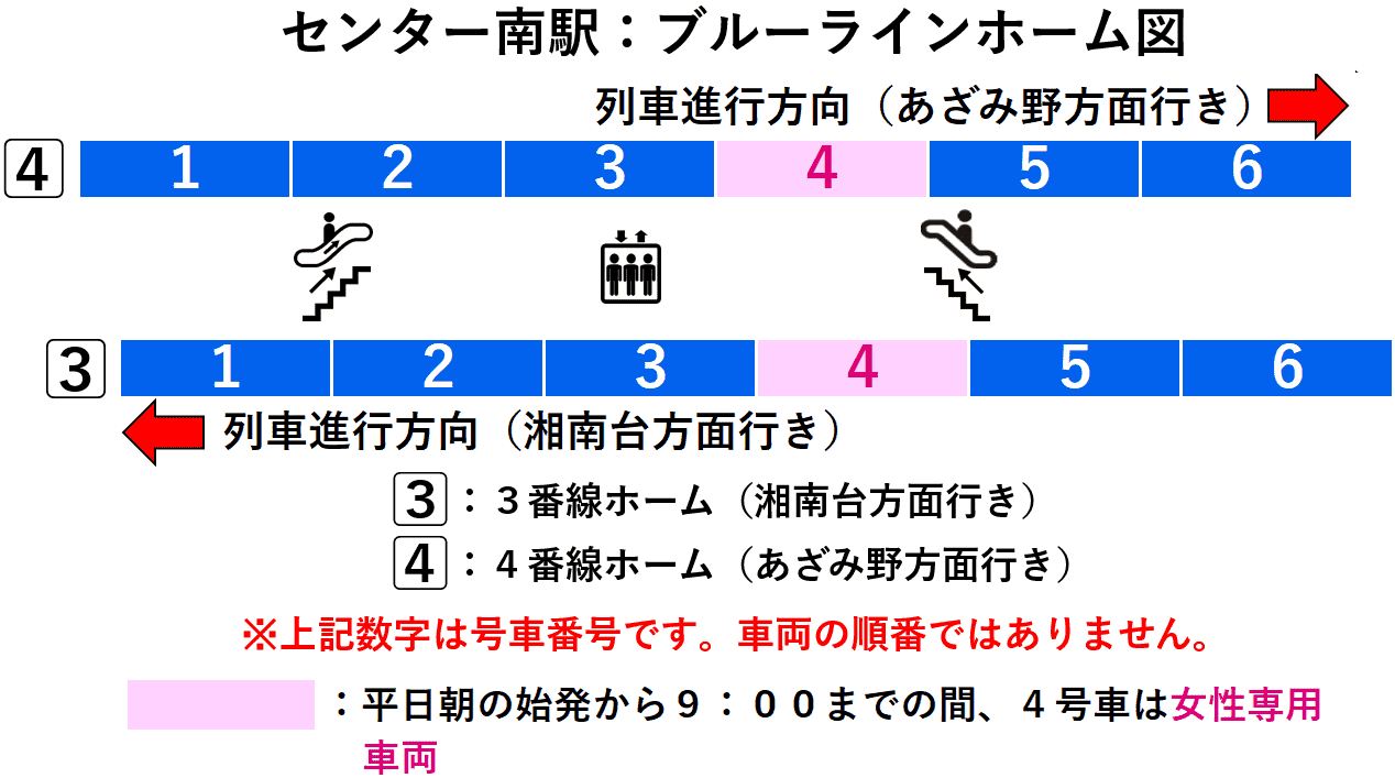 センター南駅:ブルーライン3・4番線ホーム図