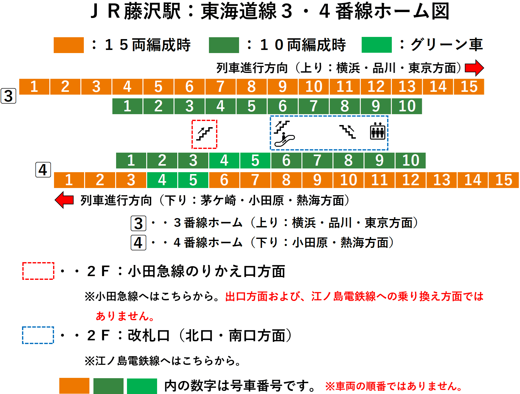 藤沢駅：ＪＲ東海道線・湘南新宿ライン・上野東京ライン３・４番線ホーム図（ホーム全体）