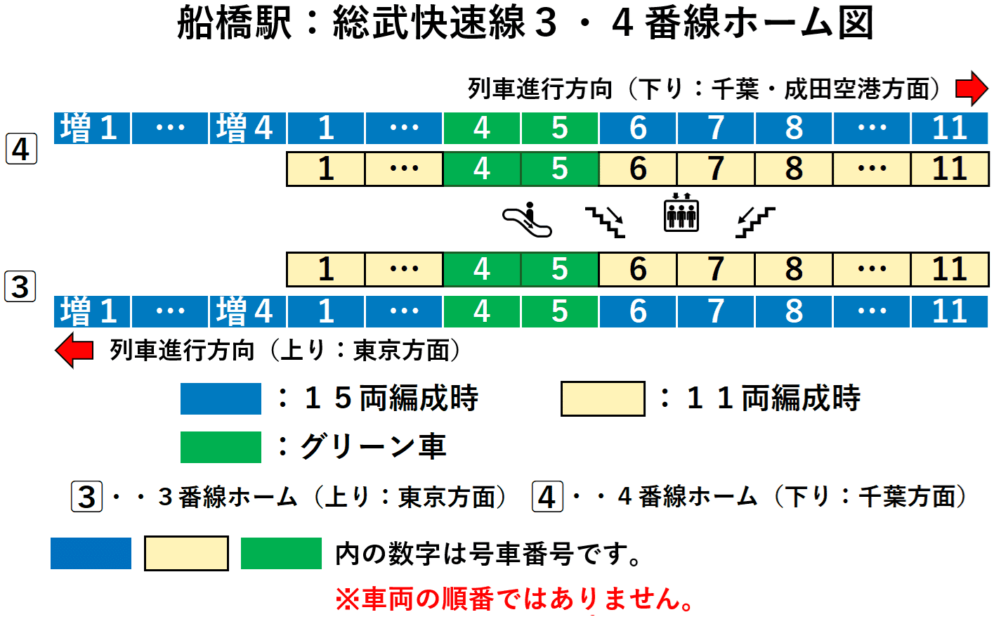 船橋駅:総武快速線3・4番線ホーム図