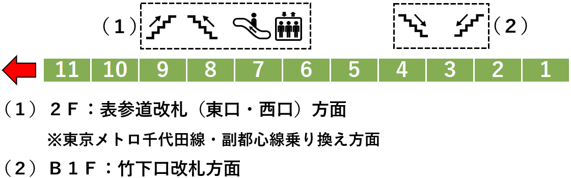 JR原宿駅:山手線1番線ホーム図