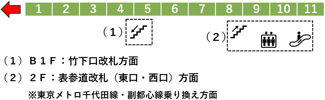 JR原宿駅:山手線2番線ホーム図