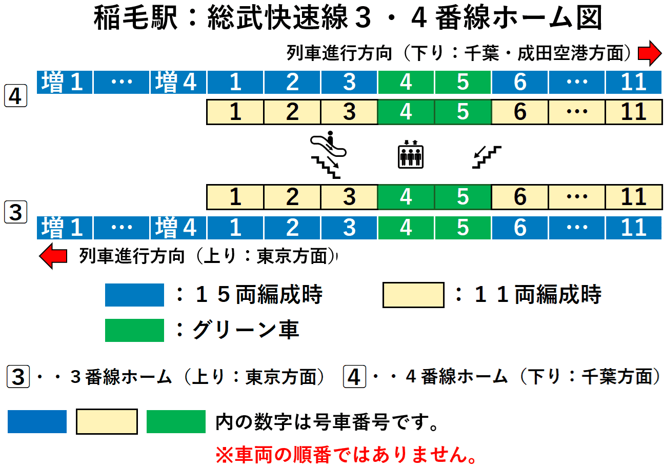 稲毛駅：総武快速線３・４番線ホーム図