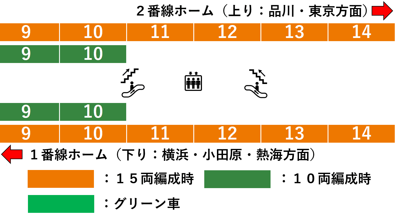 川崎駅：ＪＲ東海道線・上野東京ライン１・２番線ホーム図（中央北改札・北改札・アトレ改札方面周辺）