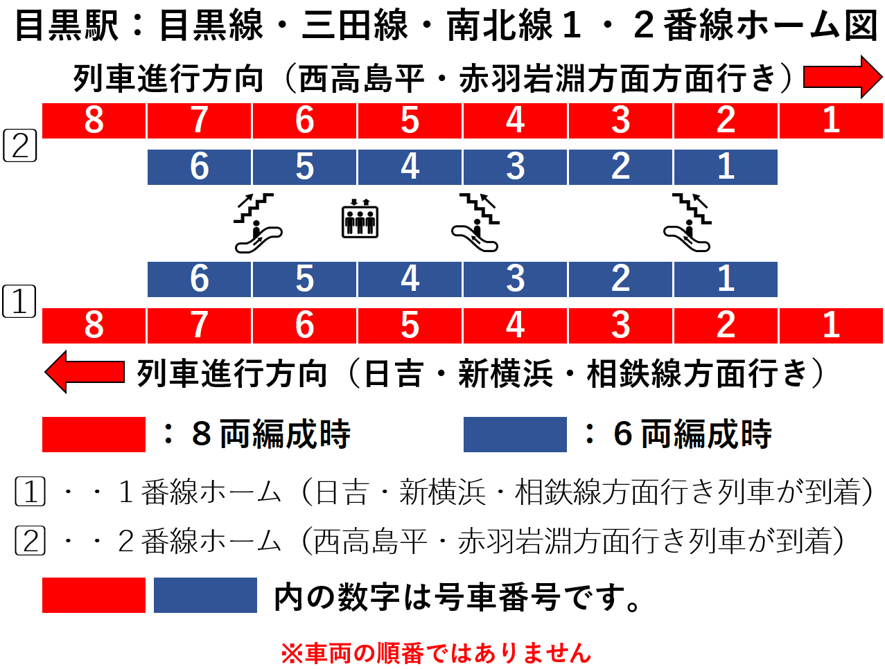 目黒駅:東急目黒線・都営三田線・南北線1・2番線ホーム図