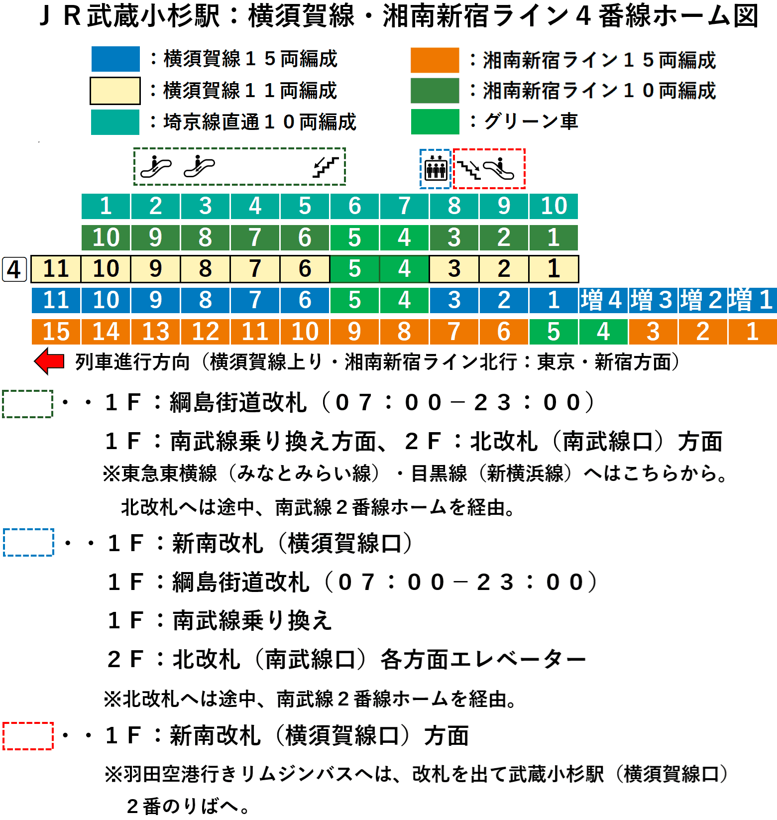 武蔵小杉駅:横須賀線・湘南新宿ライン・相鉄線直通4番線ホーム図