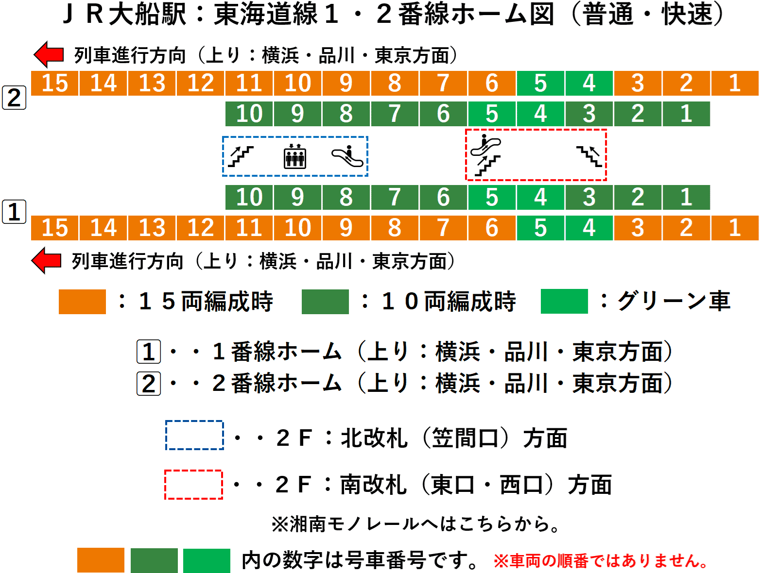 大船駅：ＪＲ東海道線１・２番線ホーム図（普通・快速）