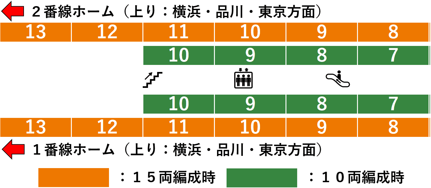 大船駅：ＪＲ東海道線１・２番線ホーム図（北改札方面周辺：普通・快速）