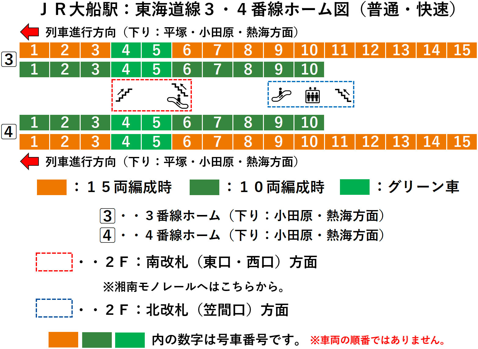 大船駅：ＪＲ東海道線３・４番線ホーム図（普通・快速）