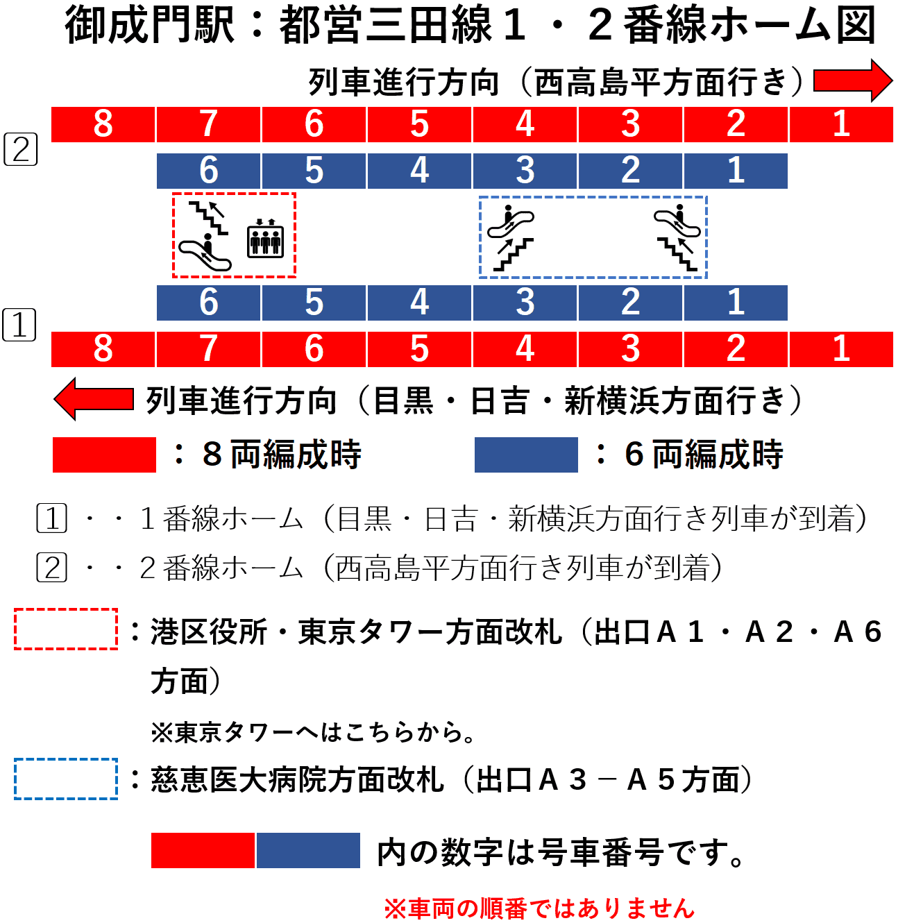御成門駅：都営三田線１・２番線ホーム図