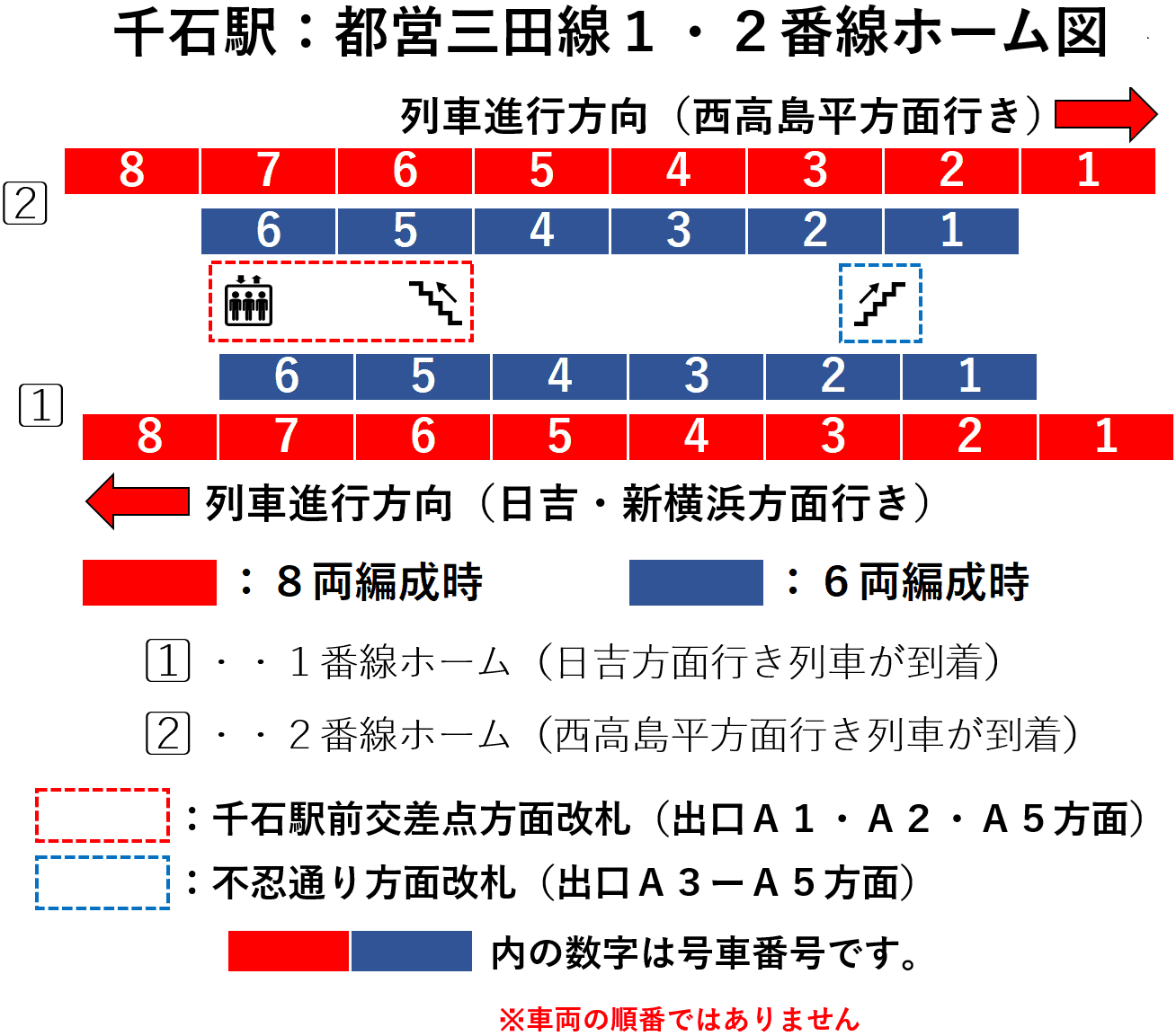 千石駅：都営三田線１・２番線ホーム図