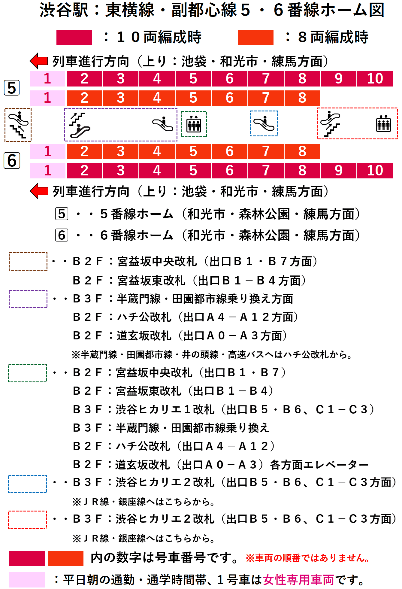渋谷駅：東横線・副都心線５・６番線ホーム図