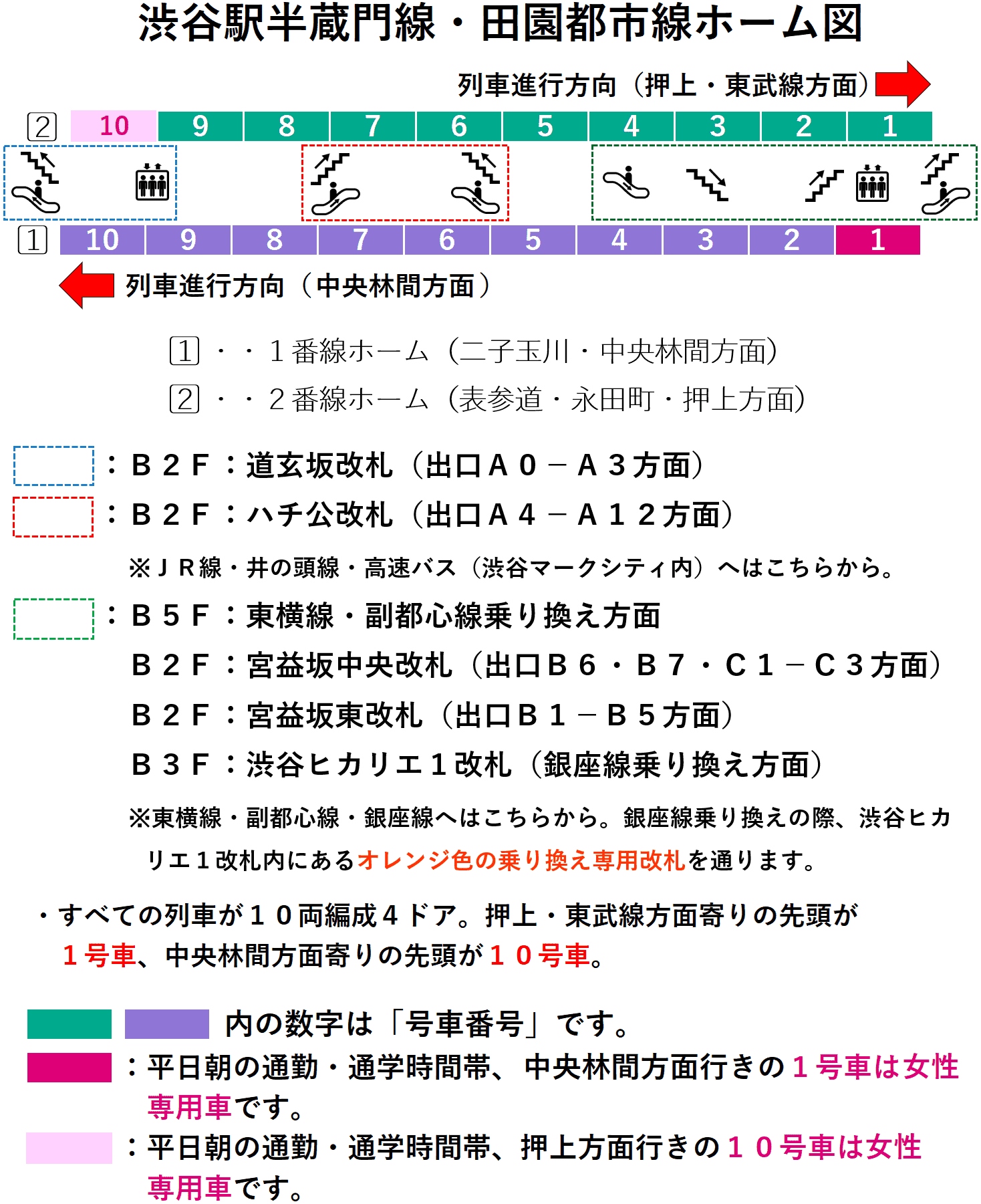 渋谷駅：半蔵門線・田園都市線１・２番線ホーム図