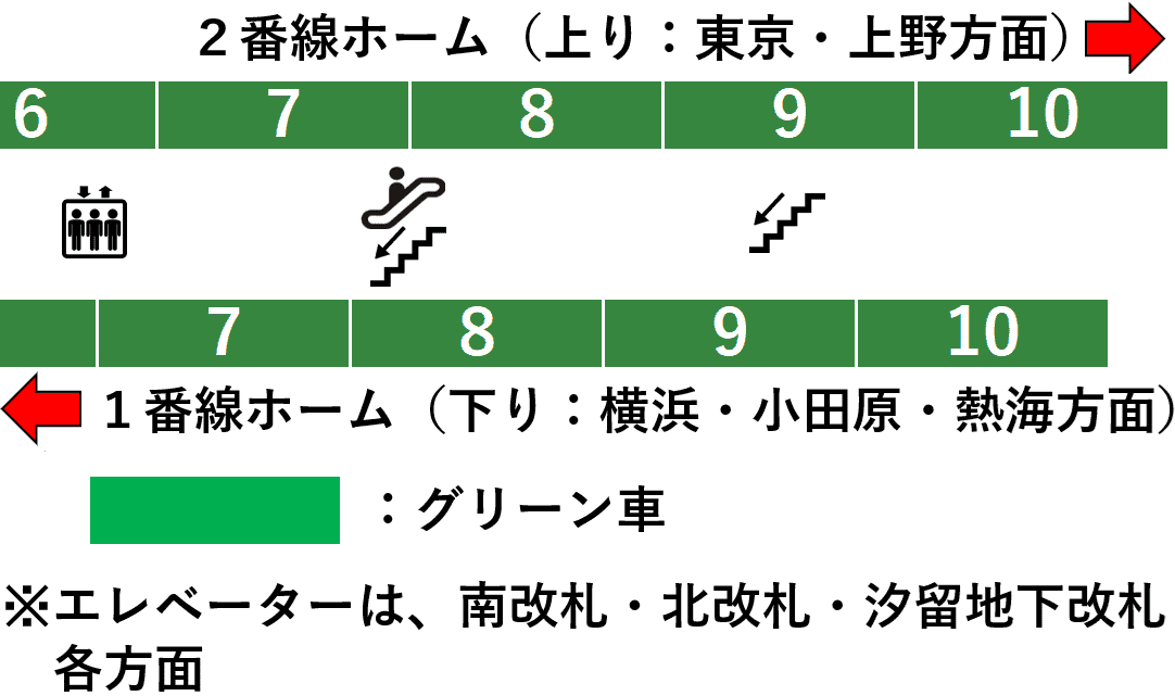 新橋駅:JR東海道線・上野東京ライン1・2番線ホーム図(北改札方面周辺:10両編成時)
