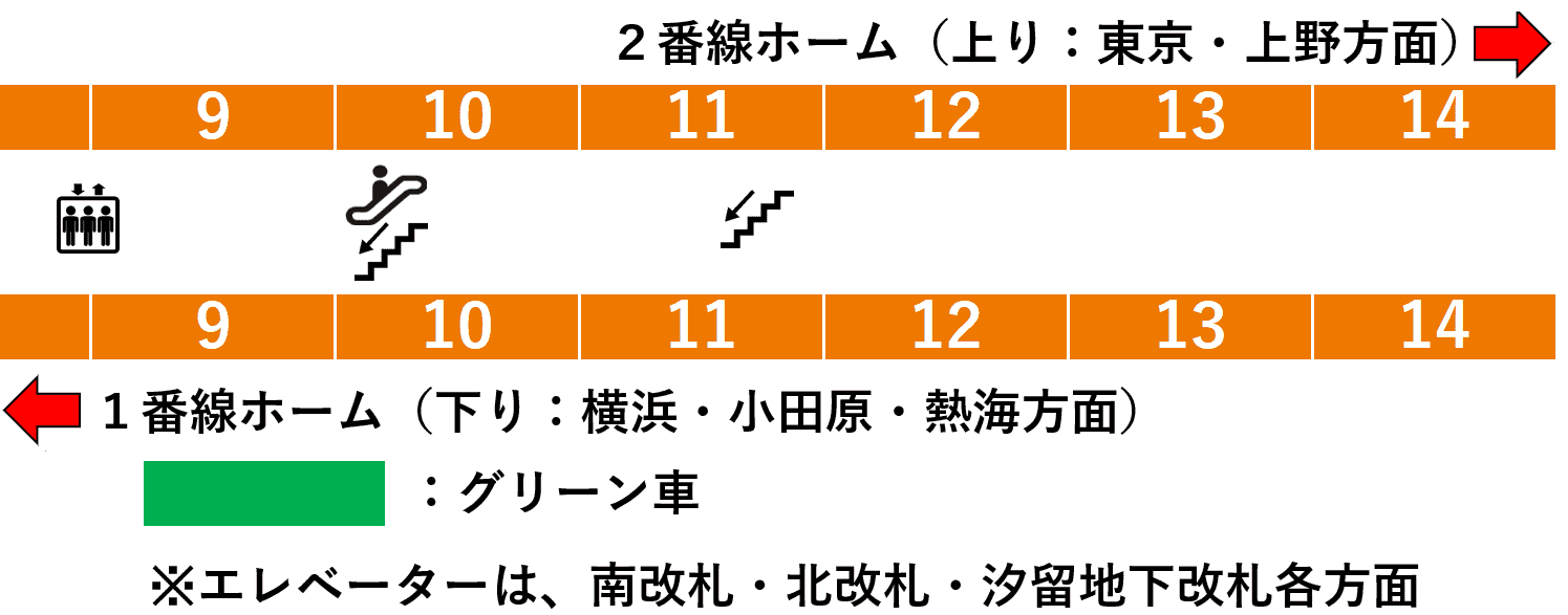 新橋駅:JR東海道線・上野東京ライン1・2番線ホーム図(北改札方面周辺:15両編成時)