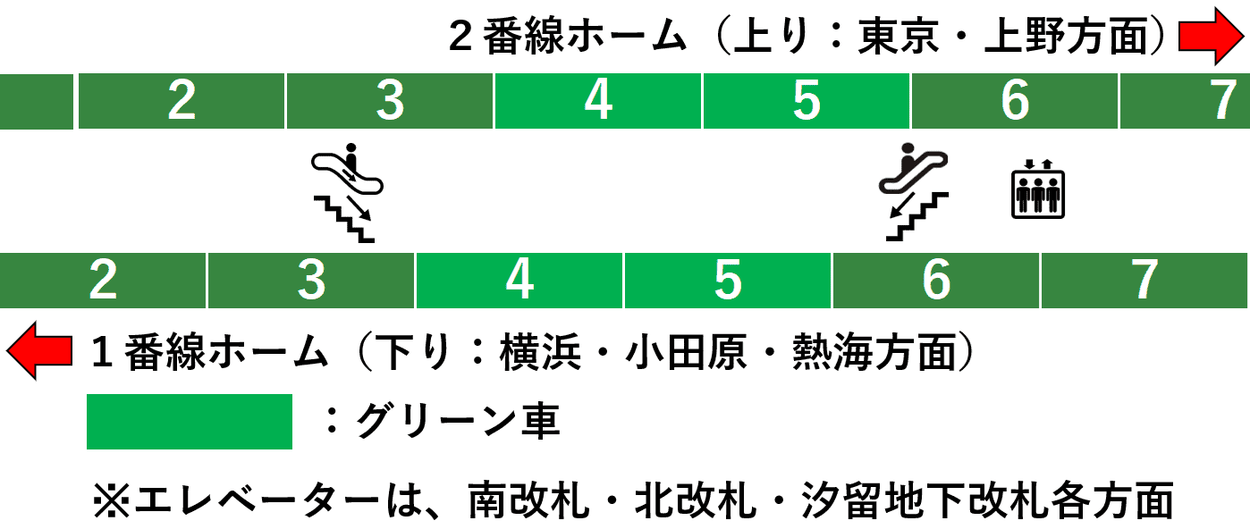 新橋駅:JR東海道線・上野東京ライン1・2番線ホーム図(南改札方面周辺:10両編成時)