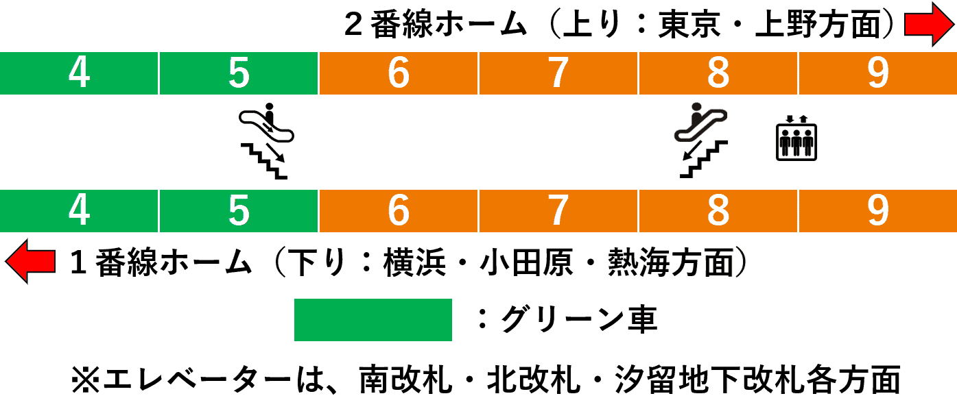 新橋駅:JR東海道線・上野東京ライン1・2番線ホーム図(南改札方面周辺:15両編成時)