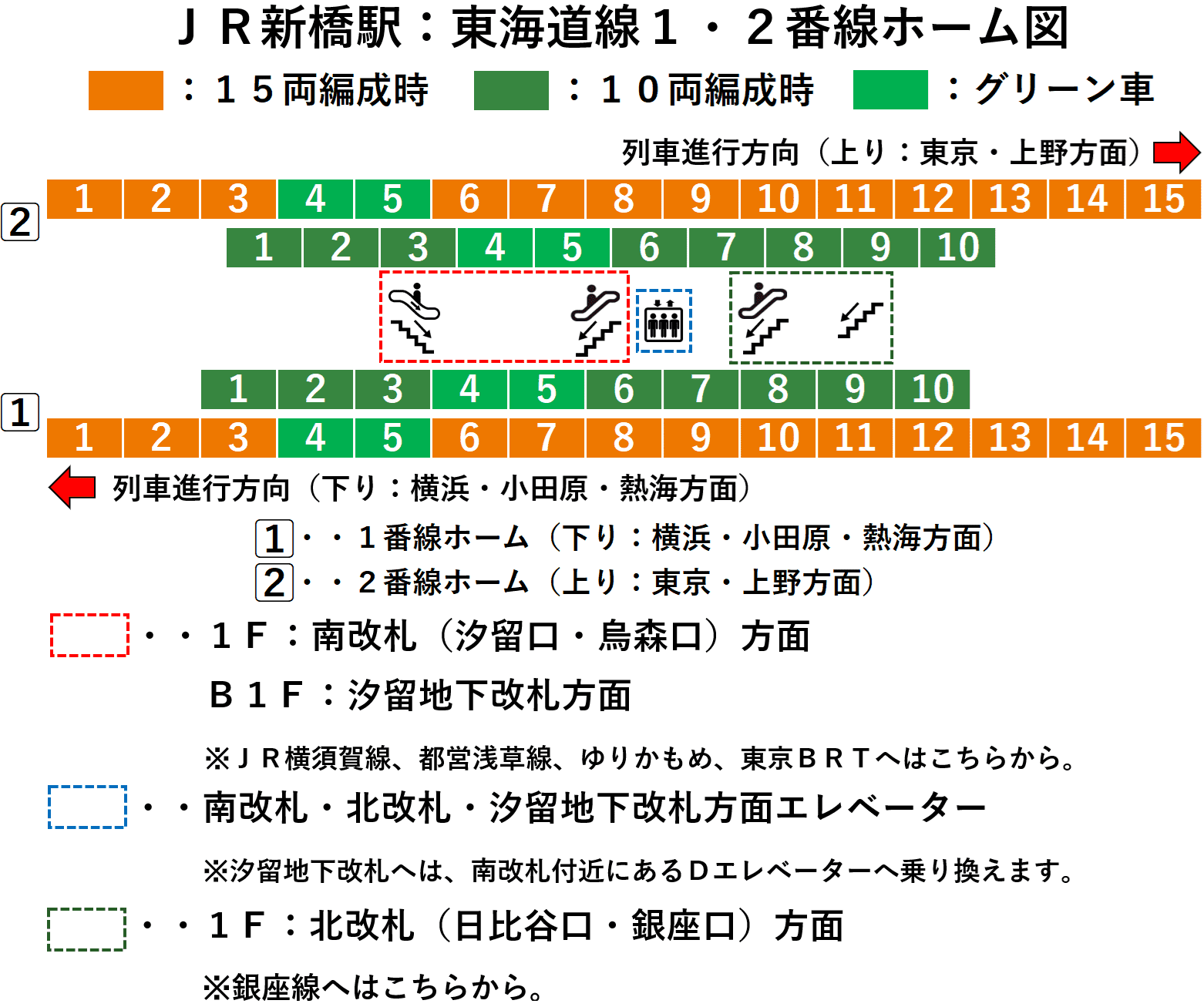 新橋駅:JR東海道線・上野東京ライン1・1・2番線ホーム図(ホーム全体)