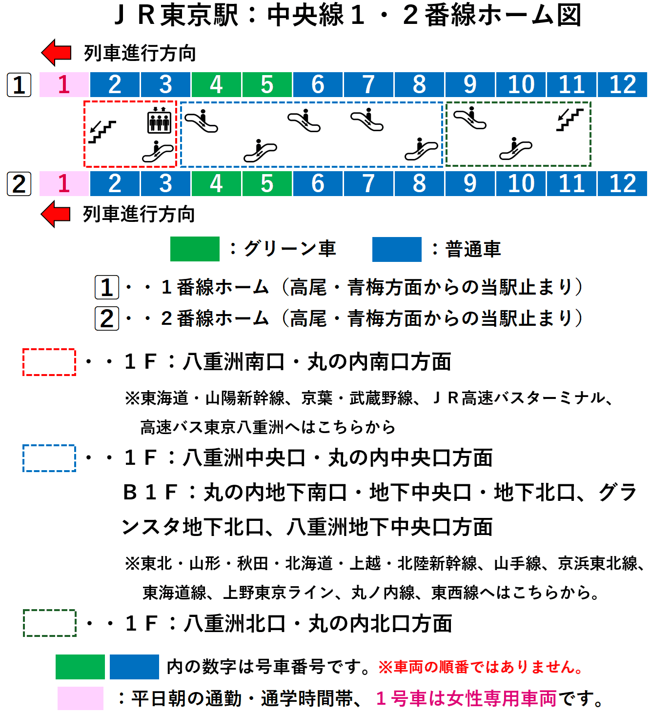 ＪＲ東京駅：中央線１・２番線ホーム図