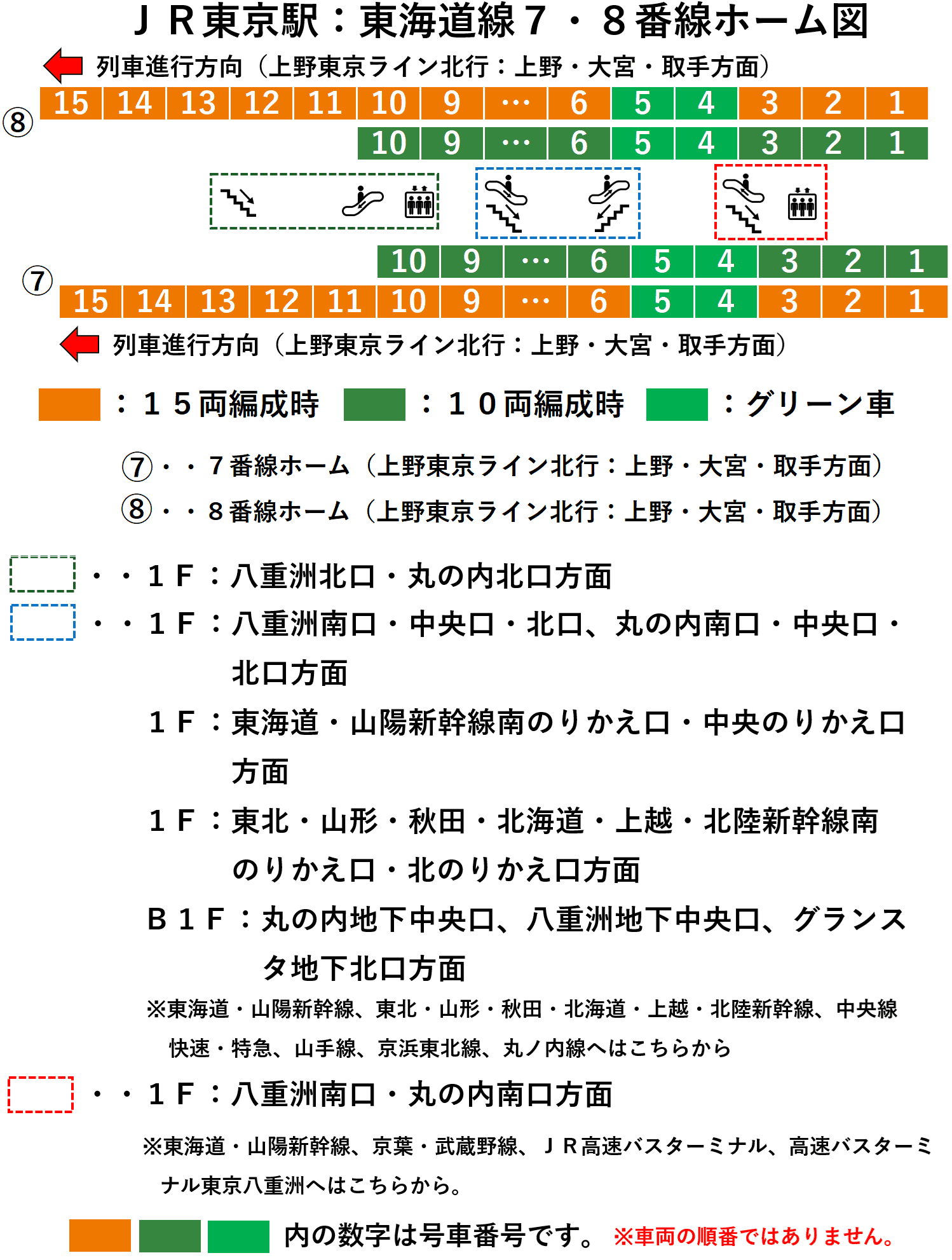 ＪＲ東京駅：東海道線・上野東京ライン７・８番線ホーム図（普通・快速全体図）