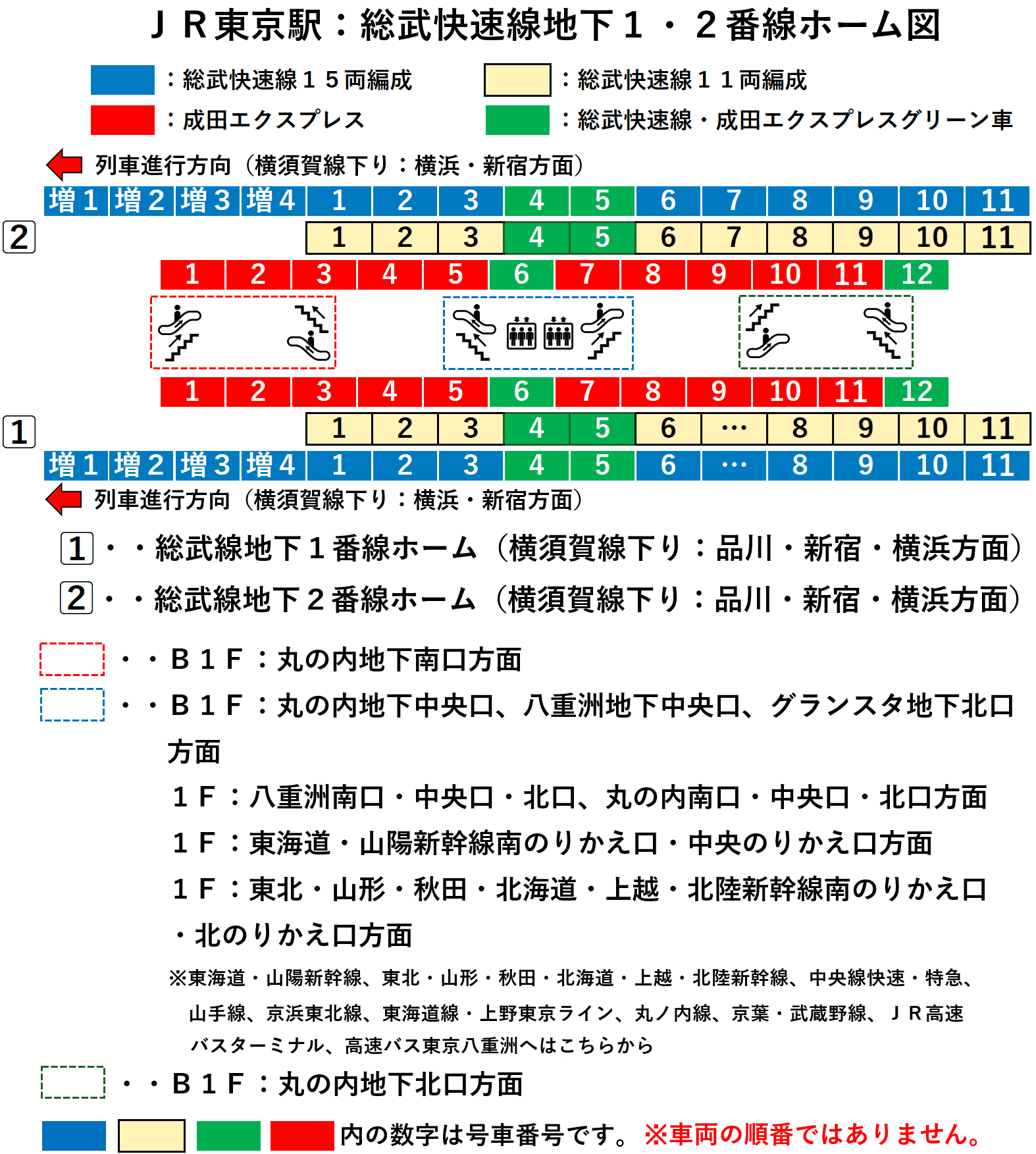 ＪＲ東京駅：横須賀線・総武快速線地下１・２番線ホーム図