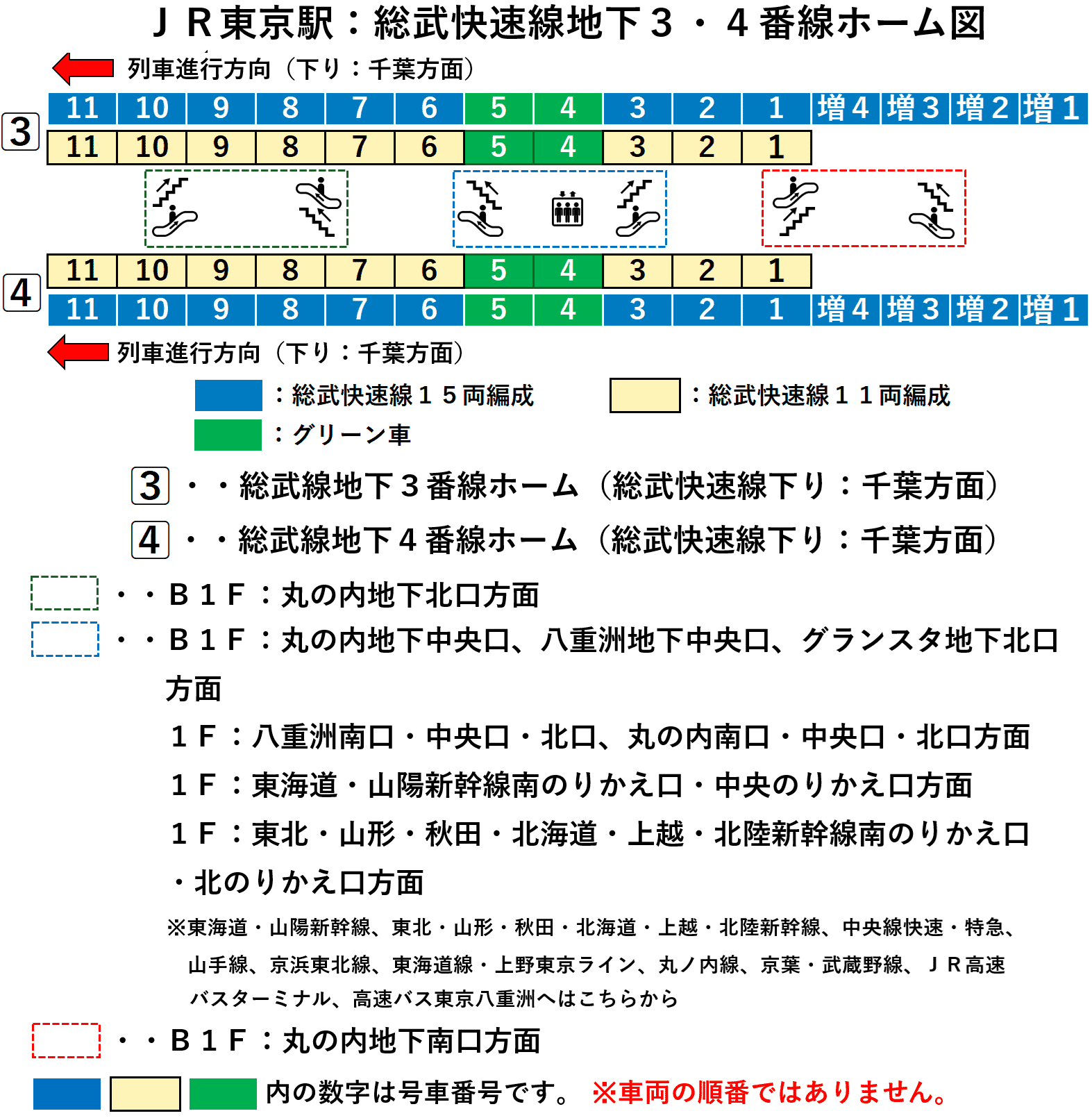 ＪＲ東京駅：横須賀線・総武快速線地下３・４番線ホーム図