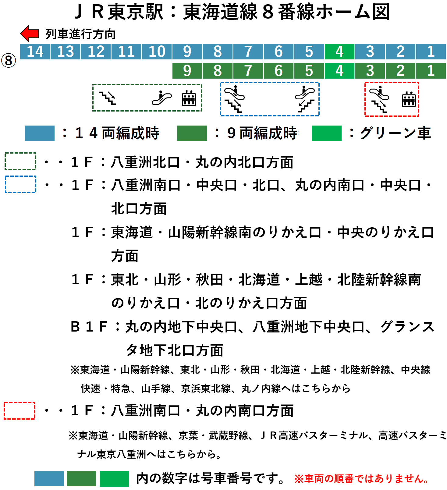 ＪＲ東京駅：東海道線・上野東京ライン８番線ホーム図（特急踊り子・湘南号）