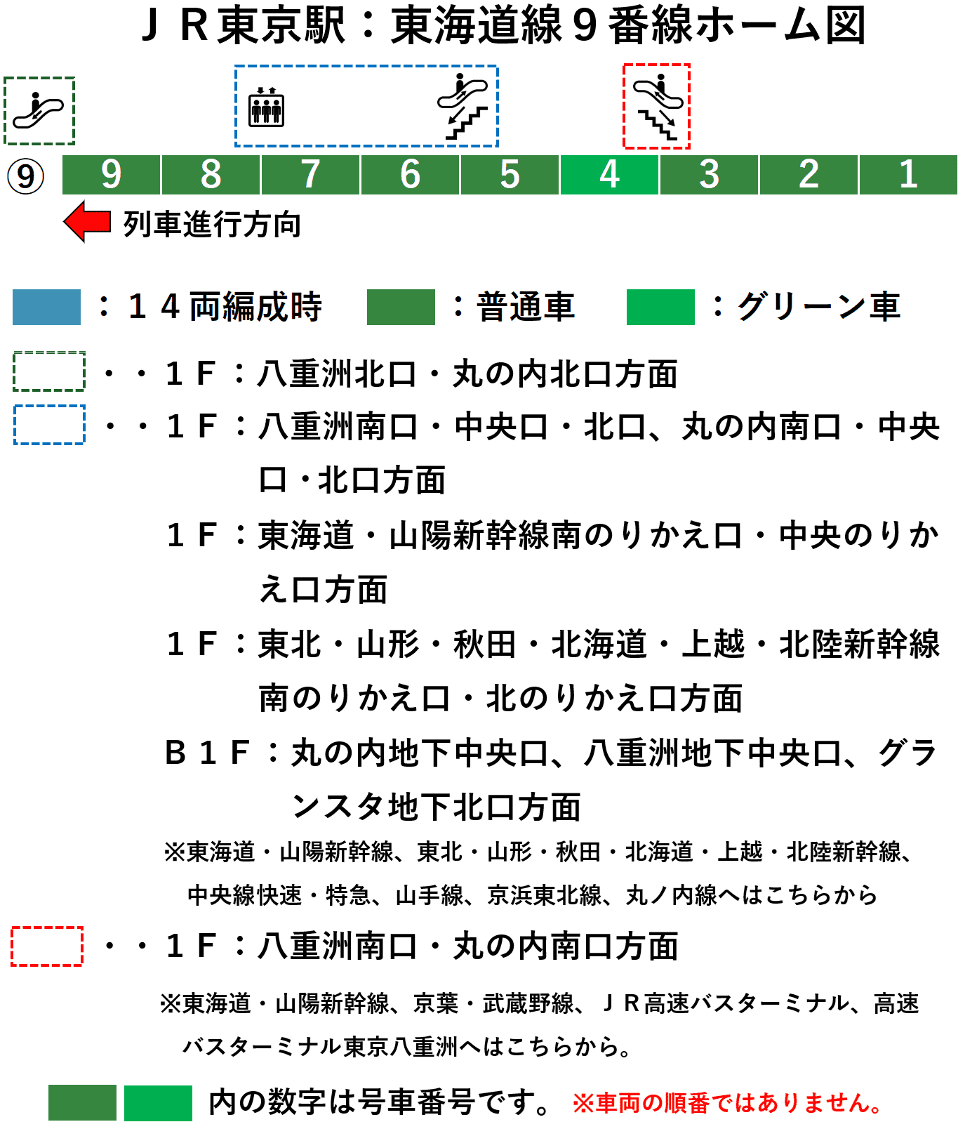 ＪＲ東京駅：東海道線・上野東京ライン９番線ホーム図（特急踊り子・湘南号）