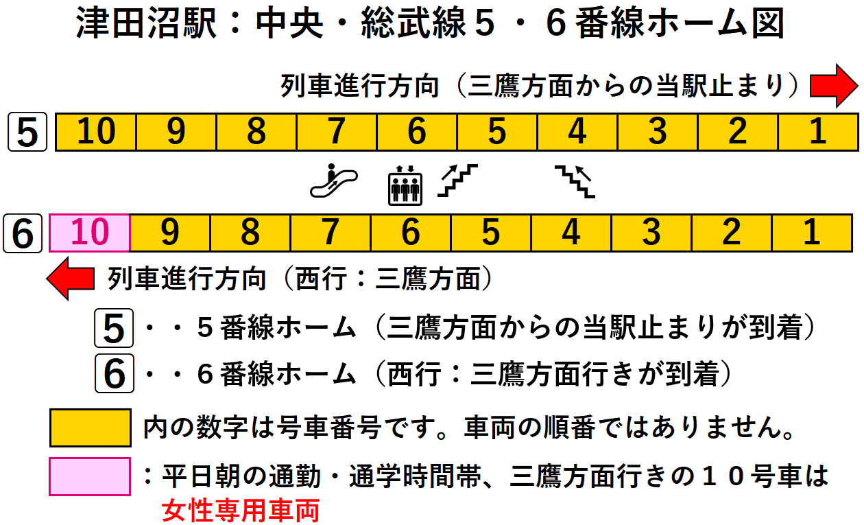 ＪＲ津田沼駅：中央・総武線５・６番線ホーム図