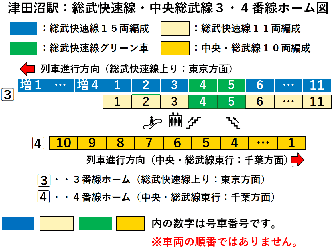 ＪＲ津田沼駅：総武快速線、中央・総武線３・４番線ホーム図