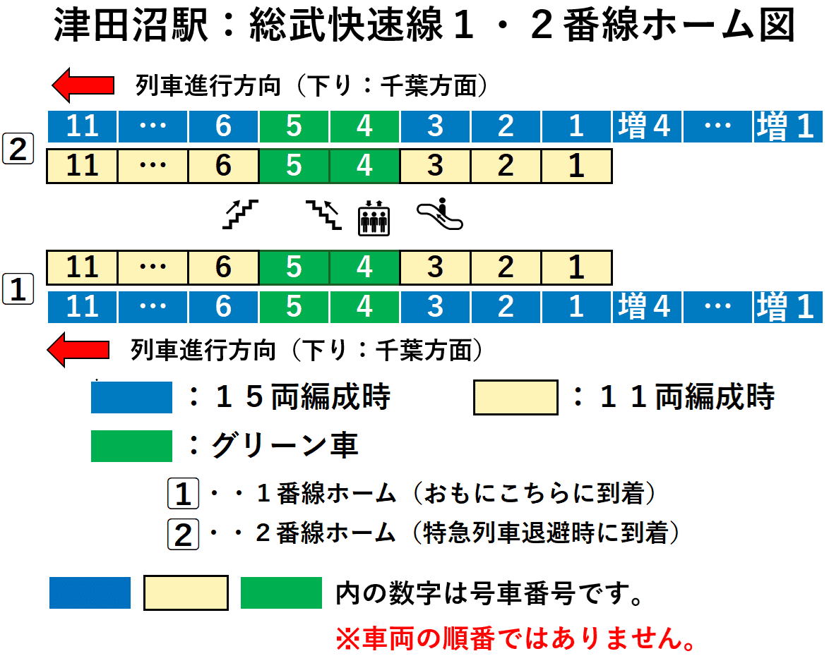 ＪＲ津田沼駅：総武快速線１・２番線ホーム図