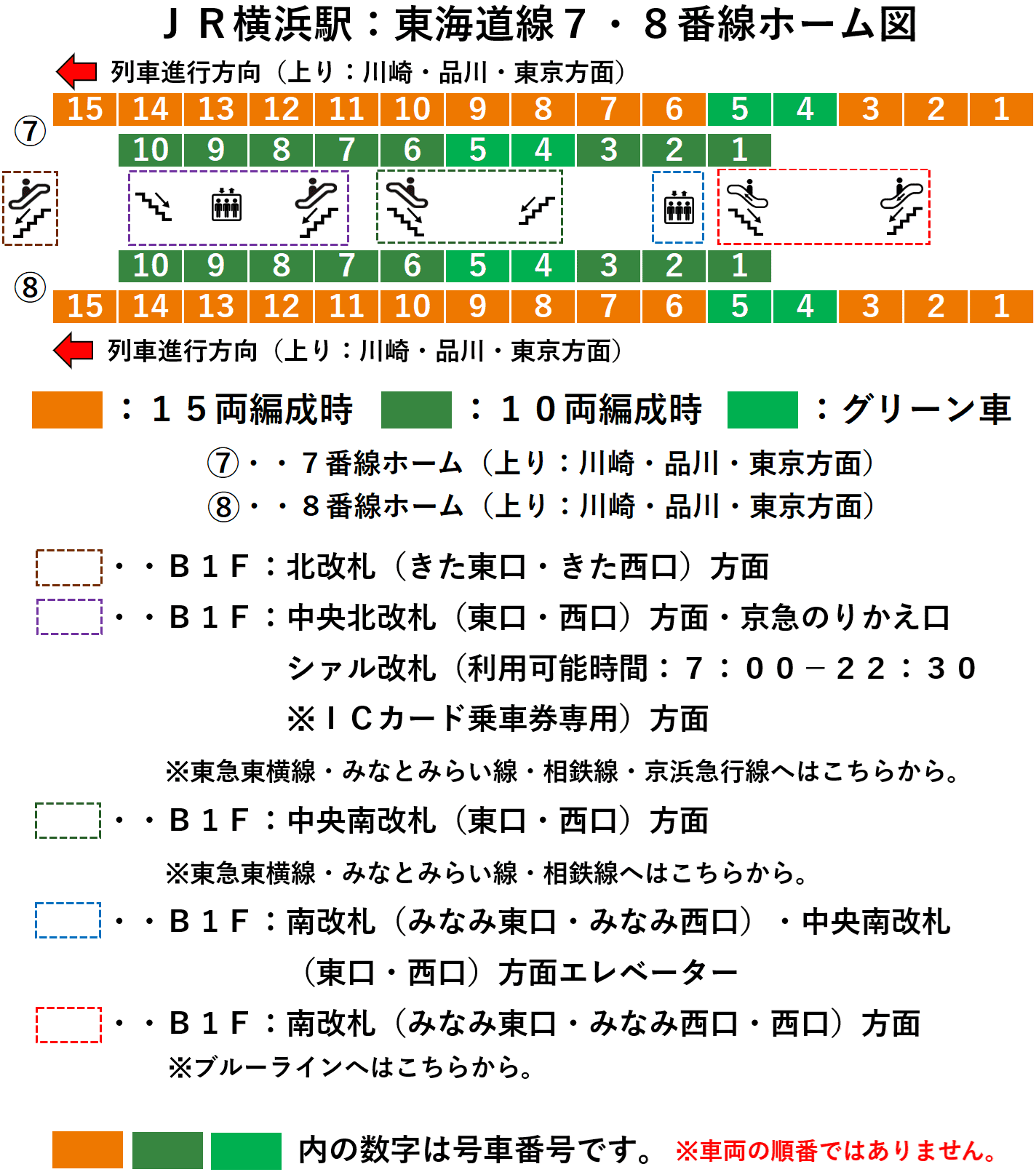 横浜駅：東海道線・上野東京ライン７・８番線ホーム図