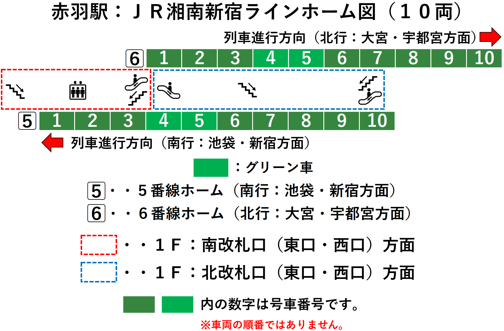 赤羽駅：ＪＲ湘南新宿ライン５・６番線ホーム図（１０両）
