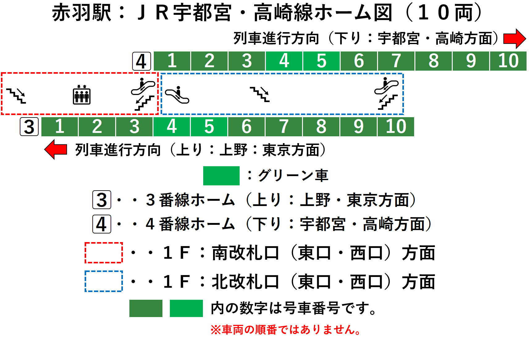 赤羽駅：ＪＲ宇都宮・高崎線３・４番線ホーム図（１０両）