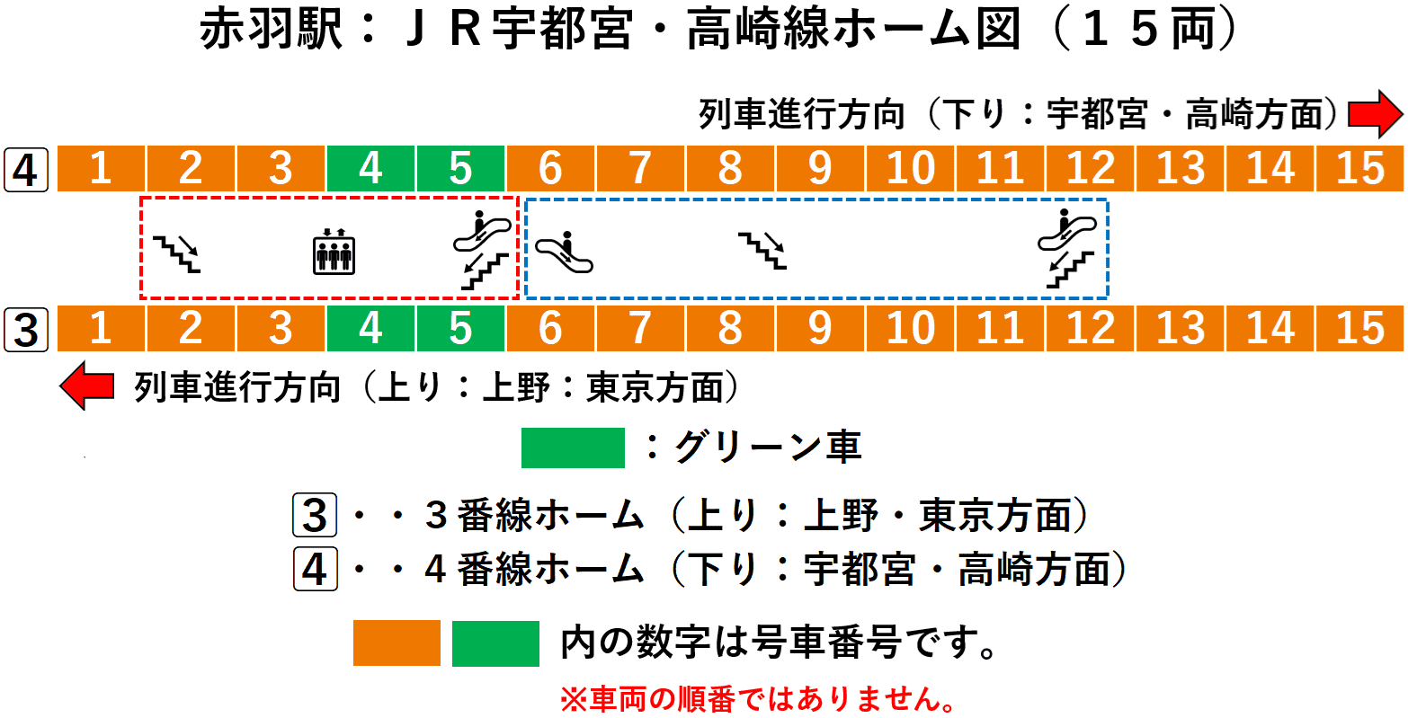 赤羽駅：ＪＲ宇都宮・高崎線３・４番線ホーム図（１５両）