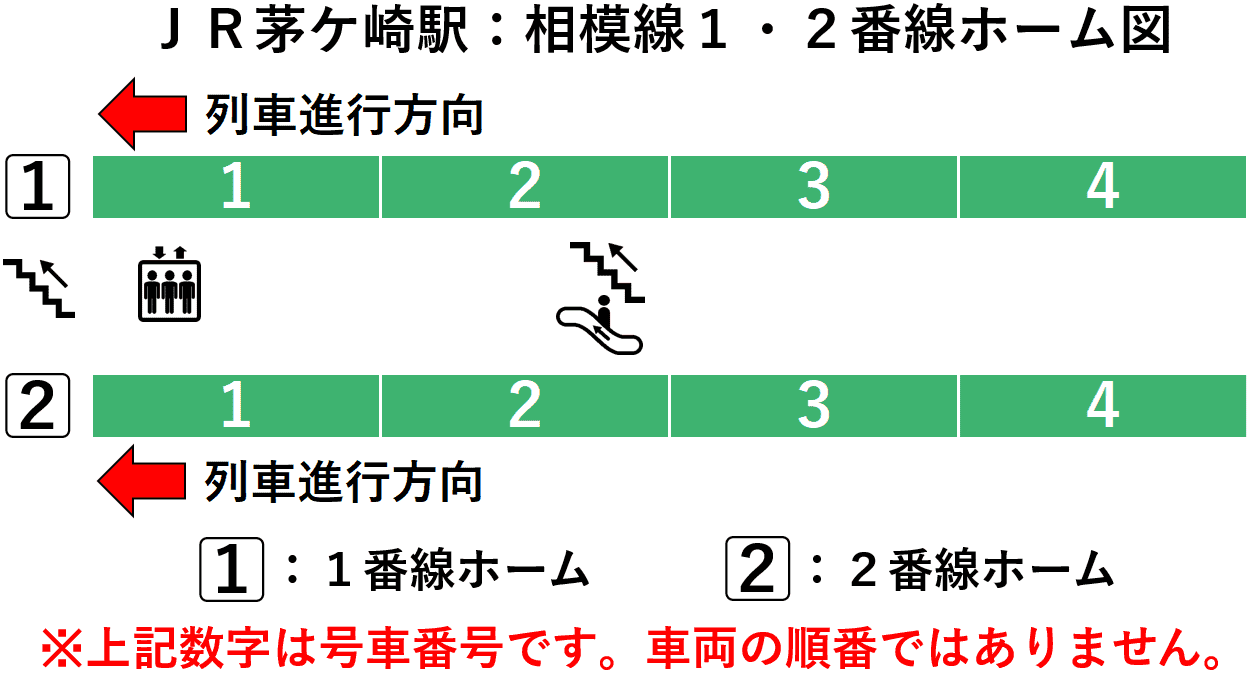 茅ケ崎駅：ＪＲ相模線１・２番線ホーム図