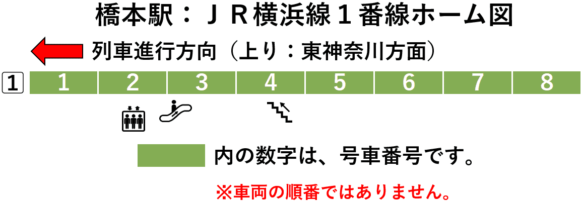 橋本駅：ＪＲ横浜線１番線ホーム図